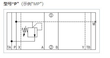 压缩站差动集成块设计（SW+CAD+说明书）缩略图